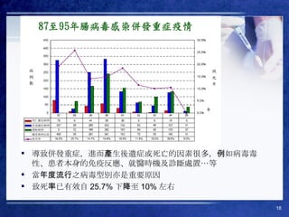 導致併發重症，進而產生後遺症或死亡的因素很多，例如病毒毒性、患者本身的免疫反應、就醫時機及診斷處置…等 當年度流行之病毒型別亦是重要原因 致死率已有效自 25.7% 下降至 10% 左右 