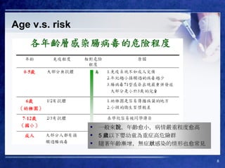 Age v.s. risk 一般來說，年齡愈小，病情嚴重程度愈高 5 歲以下嬰幼童為重症高危險群 隨著年齡漸增，無症狀感染的情形也愈常見 