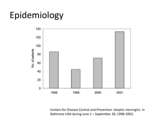 Epidemiology




         Centers for Disease Control and Prevention :Aseptic meningitis in
         Baltimore-USA during June 1 – September 30, 1998–2001.
 