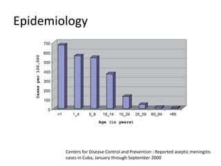 Epidemiology




        Centers for Disease Control and Prevention : Reported aseptic meningitis
        cases in Cuba, January through September 2000
 