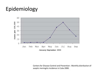 Epidemiology




          Centers for Disease Control and Prevention : Monthly distribution of
          aseptic meningitis incidence in Cuba 2000.
 