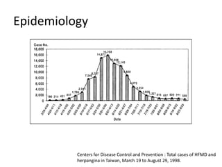 Epidemiology




          Centers for Disease Control and Prevention : Total cases of HFMD and
          herpangina in Taiwan, March 19 to August 29, 1998.
 