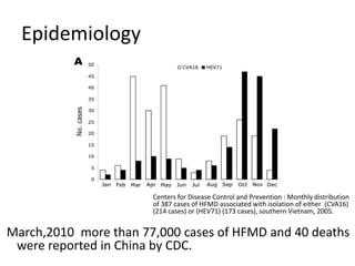 Epidemiology




                       Centers for Disease Control and Prevention : Monthly distribution
                       of 387 cases of HFMD associated with isolation of either (CVA16)
                       (214 cases) or (HEV71) (173 cases), southern Vietnam, 2005.


March,2010 more than 77,000 cases of HFMD and 40 deaths
 were reported in China by CDC.
 
