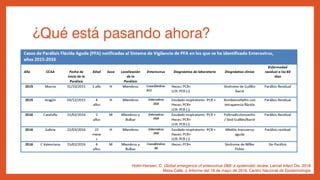 ¿Qué está pasando ahora?
• Enterovirus D68
• 1962
• EEUU y Canadá (agosto-septiembre 2014): ↑ casos de infección respiratoria
• Cuadro respiratorio severo  enfermedad neurológica con PF
• Europa
• Holanda y Francia (2008-2009)
• España
• LNP (octubre 2014-mayo 2016: 198 EV genotipados): 13 % EV-D68 > 10 % CV-A6 > 6 % E-6
• No se detecta en LCR  investigación del neurotropismo
• Sí en 1 caso en Australia y 2 en Italia
ASMA
Holm-Hansen, C. Global emergence of enterovirus D68: a systematic review. Lancet Infect Dis. 2016
Mesa Calle, J. Informe del 19 de mayo de 2016. Centro Nacional de Epidemiología
 