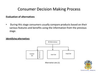 Consumer Decision Making Process
Evaluation of alternatives
• During this stage consumers usually compare products based on their
various features and benefits using the information from the previous
stage.
Identifying alternatives
Alternative sets (1)
All Alternatives
Inert Set
Inept SetEvoked
Set
Retrievedset
 