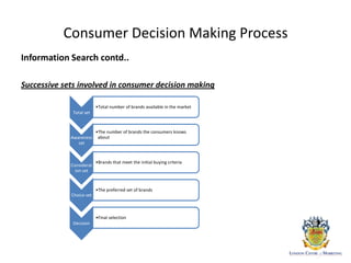 Consumer Decision Making Process
Information Search contd..
Successive sets involved in consumer decision making
Total set
•Total number of brands available in the market
Awareness
set
•The number of brands the consumers knows
about
Considerat
ion set
•Brands that meet the initial buying criteria
Choice set
•The preferred set of brands
Decision
•Final selection
 