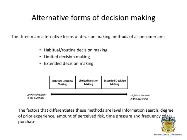 consumer bahavior decision making process habitual decision making