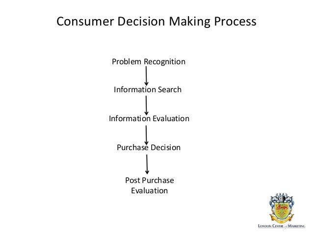 post purchase evaluation process essay post purchase evaluation process essay
