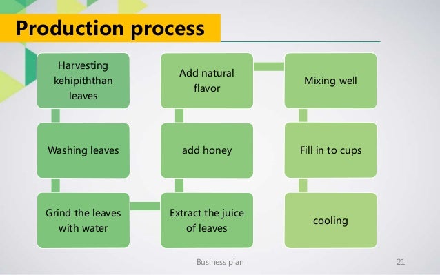sample business plan jelico organic jelly desert cups sample manufacturing business plan