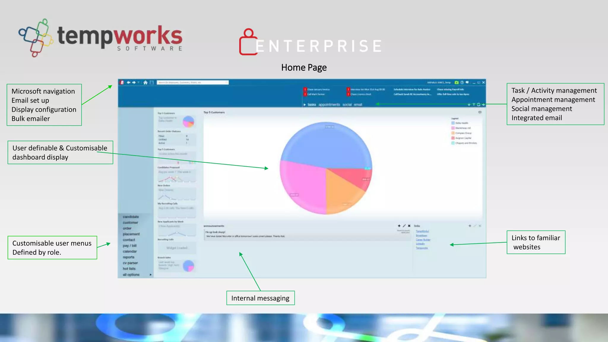 Home Page
Customisable user menus
Defined by role.
Task / Activity management
Appointment management
Social management
Integrated email
Internal messaging
User definable & Customisable
dashboard display
Microsoft navigation
Email set up
Display configuration
Bulk emailer
Links to familiar
websites
 