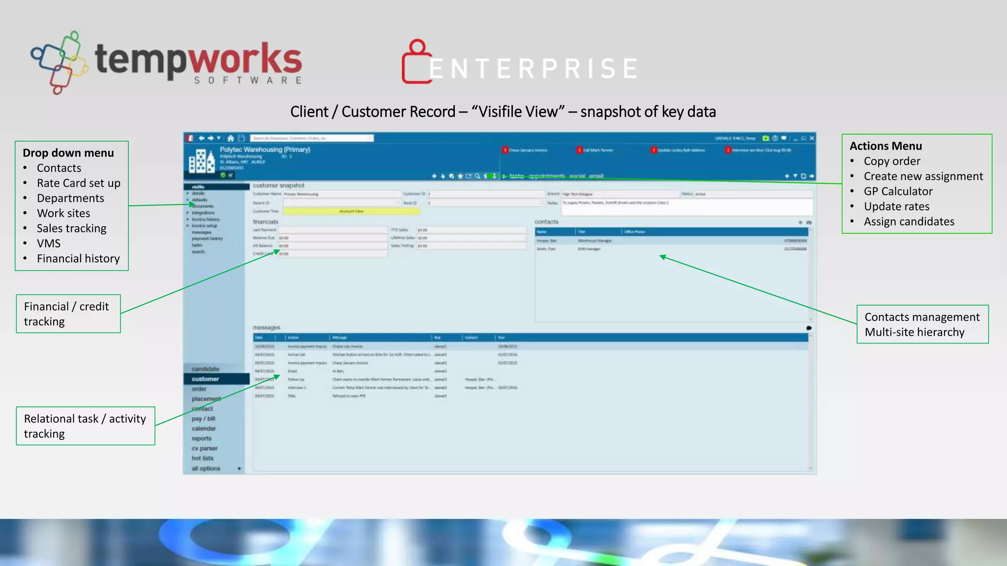 Client / Customer Record – “Visifile View” – snapshot of key data
Contacts management
Multi-site hierarchy
Financial / credit
tracking
Drop down menu
• Contacts
• Rate Card set up
• Departments
• Work sites
• Sales tracking
• VMS
• Financial history
Relational task / activity
tracking
Actions Menu
• Copy order
• Create new assignment
• GP Calculator
• Update rates
• Assign candidates
 