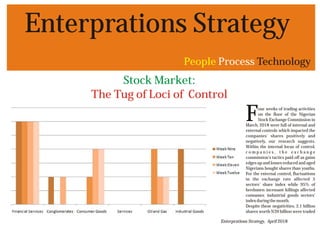 Enterprations Strategy
People Process Technology
our weeks of trading activities
on the floor of the Nigerian
Stock Exchange Commission inFMarch, 2018 were full of internal and
external controls which impacted the
companies' shares positively and
negatively, our research suggests.
Within the internal locus of control,
c o m p a n i e s , t h e e x c h a n g e
commission's tactics paid off as gains
edges up and losses reduced and aged
Nigerians bought shares than youths.
For the external control, fluctuations
in the exchange rate affected 5
sectors' share index while 95% of
herdsmen incessant killings affected
consumer, industrial goods sectors'
indexduringthemonth.
Despite these negativities, 2.1 billion
shares worth N39 billion were traded
Stock Market:
The Tug of Loci of Control
Enterprations Strategy, April 2018
 