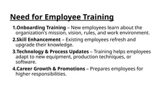 Need for Employee Training
1.Onboarding Training – New employees learn about the
organization's mission, vision, rules, and work environment.
2.Skill Enhancement – Existing employees refresh and
upgrade their knowledge.
3.Technology & Process Updates – Training helps employees
adapt to new equipment, production techniques, or
software.
4.Career Growth & Promotions – Prepares employees for
higher responsibilities.
 