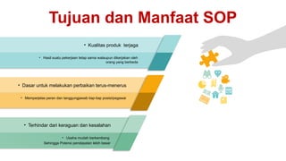 Tujuan dan Manfaat SOP
• Hasil suatu pekerjaan tetap sama walaupun dikerjakan oleh
orang yang berbeda
• Kualitas produk terjaga
• Memperjelas peran dan tanggungjawab tiap-tiap posisi/pegawai
• Dasar untuk melakukan perbaikan terus-menerus
• Usaha mudah berkembang
Sehingga Potensi pendapatan lebih besar
• Terhindar dari keraguan dan kesalahan
 