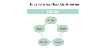 Jurus yang membuat bisnis sukses
Ikhlas
Tekun
Ouleet
Disiplin
Jujur
DJITOE
 