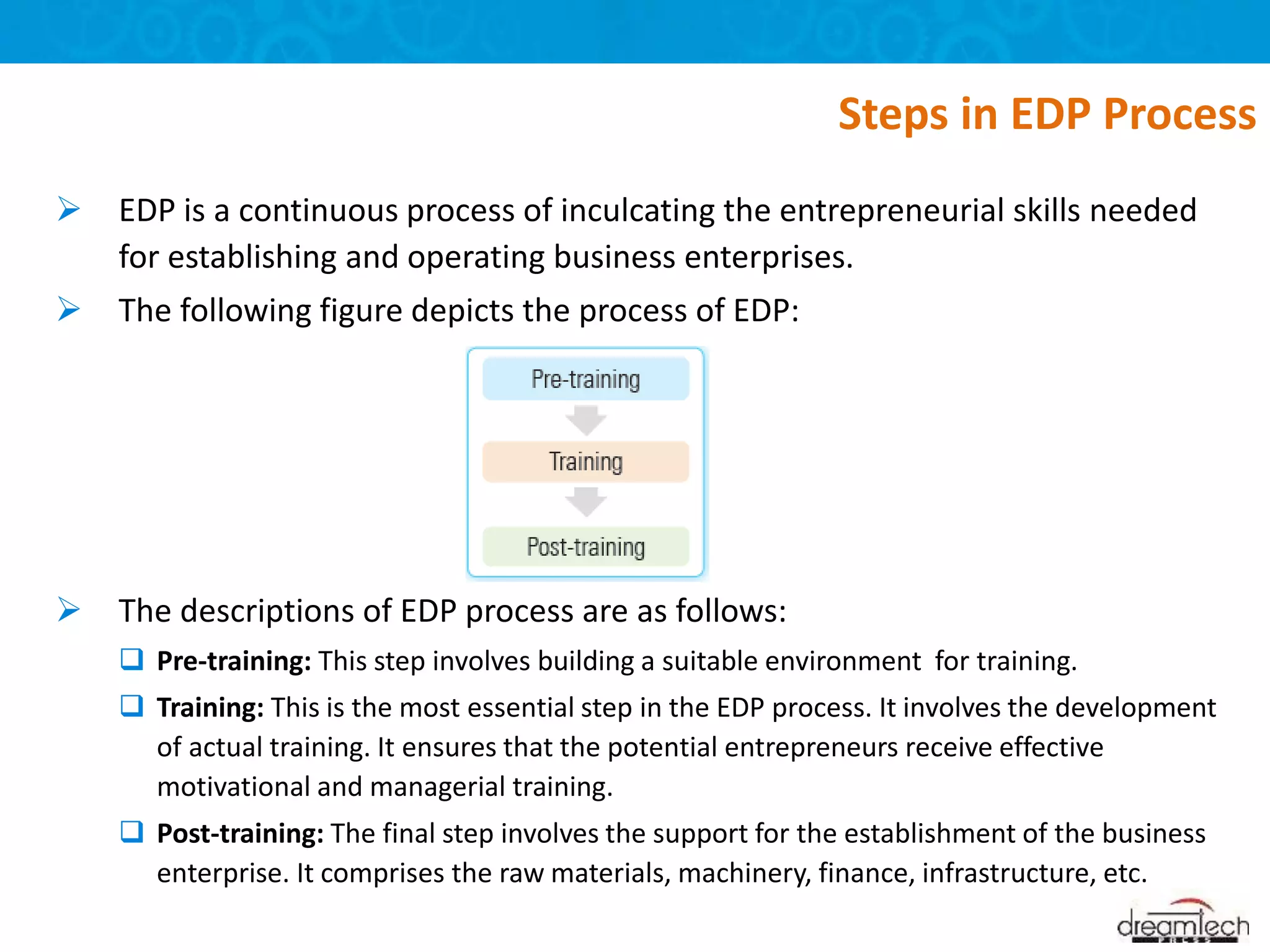  EDP is a continuous process of inculcating the entrepreneurial skills needed
for establishing and operating business enterprises.
 The following figure depicts the process of EDP:
 The descriptions of EDP process are as follows:
 Pre-training: This step involves building a suitable environment for training.
 Training: This is the most essential step in the EDP process. It involves the development
of actual training. It ensures that the potential entrepreneurs receive effective
motivational and managerial training.
 Post-training: The final step involves the support for the establishment of the business
enterprise. It comprises the raw materials, machinery, finance, infrastructure, etc.
Steps in EDP Process
 