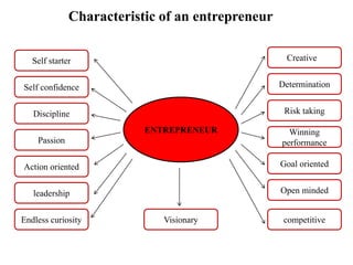 Characteristic of an entrepreneur
ENTREPRENEUR
Self starter
Determination
Creative
Self confidence
Discipline
Passion
Acti...