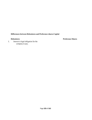 Page 103 of 165
Differences between Debentures and Preference shares Capital
Debentures Preference Shares
1. Interest is legal obligation for the
company to pay.
 