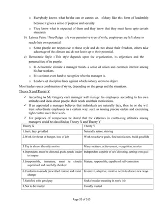 Page 32 of 165
o Everybody knows what he/she can or cannot do. oMany like this form of leadership
because it gives a sense of purpose and security.
o They know what is expected of them and they know that they must leave upto certain
standards
b) Laissez Faire / Free-Reign oA very permissive type of style, employees are left alone to
reach their own potential.
o Some people are responsive to these style and do not abuse their freedom, others take
advantage of the climate and do not leave up to their potential.
c) Democratic Style oThis style depends upon the organization, its objectives and the
personalities of its people.
o In democratic climate a manager builds a sense of union and common interest among
his/her workers.
o It is at times even hard to recognize who the manager is.
o Leaders set discipline lines against which nobody seems to object.
Most leaders use a combination of styles, depending on the group and the situations.
Theory X and Theory Y
 According to Mc Gregory each manager will manage his employees according to his own
attitudes and ideas about people, their needs and their motivations.
 If an appointed a manager believes that individuals are naturally lazy, then he or she will
treat subordinate employees in a certain way, such as issuing precise orders and exercising
tight control over their work.
 For purposes of comparison he stated that the extremes in contrasting attitudes among
managers could be classified as Theory X and Theory Y
Theory X Theory Y
1.Inert, lazy, prodded Naturally active, striving
2.Work for threat of hunger, loss of job Work to achieve goals, find satisfaction, build good life
3.Pay is almost the only motive Many motives, achievement, recognition, service
4.Dependent, must be directed, push, needs leader
to inspire
Independent capable of self-directing, setting own goal
5.Irresponsible, immature, must be closely
supervised and carefully checked
Mature, responsible, capable of self-correction
6.Conformists-needs prescribed routine and resist
change
Inventive, adaptive, creative needs to device new ways
7.Satisfied with good pay Seeks broader meaning in work life
8.Not to be trusted Usually trusted
 