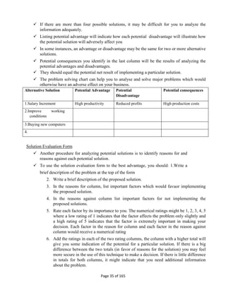 Page 35 of 165
 If there are more than four possible solutions, it may be difficult for you to analyze the
information adequately.
 Listing potential advantage will indicate how each potential disadvantage will illustrate how
the potential solution will adversely affect you
 In some instances, an advantage or disadvantage may be the same for two or more alternative
solutions.
 Potential consequences you identify in the last column will be the results of analyzing the
potential advantages and disadvantages.
 They should equal the potential net result of implementing a particular solution.
 The problem solving chart can help you to analyse and solve major problems which would
otherwise have an adverse effect on your business.
Alternative Solution Potential Advantage Potential
Disadvantage
Potential consequences
1.Salary Increment High productivity Reduced profits High production costs
2.Improve working
conditions
3.Buying new computers
4.
Solution Evaluation Form
 Another procedure for analyzing potential solutions is to identify reasons for and
reasons against each potential solution.
 To use the solution evaluation form to the best advantage, you should: 1.Write a
brief description of the problem at the top of the form
2. Write a brief description of the proposed solution.
3. In the reasons for column, list important factors which would favuor implementing
the proposed solution.
4. In the reasons against column list important factors for not implementing the
proposed solutions.
5. Rate each factor by its importance to you. The numerical ratings might be 1, 2, 3, 4, 5
where a low rating of 1 indicates that the factor affects the problem only slightly and
a high rating of 5 indicates that the factor is extremely important in making your
decision. Each factor in the reason for column and each factor in the reason against
column would receive a numerical rating
6. Add the ratings in each of the two rating columns, the column with a higher total will
give you some indication of the potential for a particular solution. If there is a big
difference between the two totals (in favor of reasons for the solution) you may feel
more secure in the use of this technique to make a decision. If there is little difference
in totals for both columns, it might indicate that you need additional information
about the problem.
 