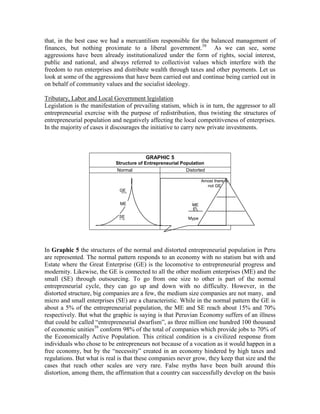 that, in the best case we had a mercantilism responsible for the balanced management of
finances, but nothing proximate to a liberal government.58 As we can see, some
aggressions have been already institutionalized under the form of rights, social interest,
public and national, and always referred to collectivist values which interfere with the
freedom to run enterprises and distribute wealth through taxes and other payments. Let us
look at some of the aggressions that have been carried out and continue being carried out in
on behalf of community values and the socialist ideology.

Tributary, Labor and Local Government legislation
Legislation is the manifestation of prevailing statism, which is in turn, the aggressor to all
entrepreneurial exercise with the purpose of redistribution, thus twisting the structures of
entrepreneurial population and negatively affecting the local competitiveness of enterprises.
In the majority of cases it discourages the initiative to carry new private investments.



                                          GRAPHIC 5
                             Structure of Entrepreneurial Population
                             Normal                         Distorted

                                                                    Amost there is
                                                                      not GE
                              GE
                              GE

                              ME
                              GE                               M
                                                               ME
                              ME                               E
                              SE
                              PE                             Mype




In Graphic 5 the structures of the normal and distorted entrepreneurial population in Peru
are represented. The normal pattern responds to an economy with no statism but with and
Estate where the Great Enterprise (GE) is the locomotive to entrepreneurial progress and
modernity. Likewise, the GE is connected to all the other medium enterprises (ME) and the
small (SE) through outsourcing. To go from one size to other is part of the normal
entrepreneurial cycle, they can go up and down with no difficulty. However, in the
distorted structure, big companies are a few, the medium size companies are not many, and
micro and small enterprises (SE) are a characteristic. While in the normal pattern the GE is
about a 5% of the entrepreneurial population, the ME and SE reach about 15% and 70%
respectively. But what the graphic is saying is that Peruvian Economy suffers of an illness
that could be called “entrepreneurial dwarfism”, as three million one hundred 100 thousand
of economic unities59 conform 98% of the total of companies which provide jobs to 70% of
the Economically Active Population. This critical condition is a civilized response from
individuals who chose to be entrepreneurs not because of a vocation as it would happen in a
free economy, but by the “necessity” created in an economy hindered by high taxes and
regulations. But what is real is that these companies never grow, they keep that size and the
cases that reach other scales are very rare. False myths have been built around this
distortion, among them, the affirmation that a country can successfully develop on the basis
 
