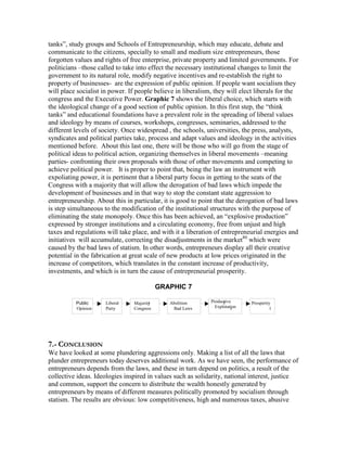 tanks”, study groups and Schools of Entrepreneurship, which may educate, debate and
communicate to the citizens, specially to small and medium size entrepreneurs, those
forgotten values and rights of free enterprise, private property and limited governments. For
politicians –those called to take into effect the necessary institutional changes to limit the
government to its natural role, modify negative incentives and re-establish the right to
property of businesses- are the expression of public opinion. If people want socialism they
will place socialist in power. If people believe in liberalism, they will elect liberals for the
congress and the Executive Power. Graphic 7 shows the liberal choice, which starts with
the ideological change of a good section of public opinion. In this first step, the “think
tanks” and educational foundations have a prevalent role in the spreading of liberal values
and ideology by means of courses, workshops, congresses, seminaries, addressed to the
different levels of society. Once widespread , the schools, universities, the press, analysts,
syndicates and political parties take, process and adapt values and ideology in the activities
mentioned before. About this last one, there will be those who will go from the stage of
political ideas to political action, organizing themselves in liberal movements –meaning
parties- confronting their own proposals with those of other movements and competing to
achieve political power. It is proper to point that, being the law an instrument with
expoliating power, it is pertinent that a liberal party focus in getting to the seats of the
Congress with a majority that will allow the derogation of bad laws which impede the
development of businesses and in that way to stop the constant state aggression to
entrepreneurship. About this in particular, it is good to point that the derogation of bad laws
is step simultaneous to the modification of the institutional structures with the purpose of
eliminating the state monopoly. Once this has been achieved, an “explosive production”
expressed by stronger institutions and a circulating economy, free from unjust and high
taxes and regulations will take place, and with it a liberation of entrepreneurial energies and
initiatives will accumulate, correcting the disadjustments in the market80 which were
caused by the bad laws of statism. In other words, entrepreneurs display all their creative
potential in the fabrication at great scale of new products at low prices originated in the
increase of competitors, which translates in the constant increase of productivity,
investments, and which is in turn the cause of entrepreneurial prosperity.

                                           GRAPHIC 7

          Public      Liberal          í
                                Majority      Abolition       Productive
                                                                    l         Prosperity
          Opinion     Party     Congress       Bad Laws         Explotation
                                                                        v               l




7.- CONCLUSION
We have looked at some plundering aggressions only. Making a list of all the laws that
plunder entrepreneurs today deserves additional work. As we have seen, the performance of
entrepreneurs depends from the laws, and these in turn depend on politics, a result of the
collective ideas. Ideologies inspired in values such as solidarity, national interest, justice
and common, support the concern to distribute the wealth honestly generated by
entrepreneurs by means of different measures politically promoted by socialism through
statism. The results are obvious: low competitiveness, high and numerous taxes, abusive
 