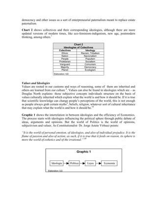 democracy and other issues as a sort of enterpreneurial paternalism meant to replace estate
paternalism.

Chart 2 shows collectives and their corresponding ideologies, although there are more
updated versions of modern times, like eco-feminism-indigenism, new age, postmodern
thinking, among others.7

                                                 Chart 2
                                         Ideologies of Colectives
                                  Colectives                  Ideology
                                    Ethnic                Racism, Tribalism
                                    Nation                  Nacionalism
                                    People                    Populism
                                  Proletarian                Socialism
                                  Vanguard                   Comunism
                                   Majority                 Democracy
                                    Planet                   Ecologism
                            Elaboration: ILE



Values and Ideologies
Values are rooted in our customs and ways of reasoning, some of them are inherited and
others are learned from our culture 8. Values can also be found in ideologies which are – as
Douglas North explains- those subjective concepts individuals structure on the basis of
values culturally inherited which explain what the world is and how it should be. If it is true
that scientific knowledge can change people’s perceptions of the world, this is not enough
as people always grab certain myths9, beliefs, religion, whatever sort of cultural inheritance
that may explain what the world is and how it should be.10

Graphic 1 shows the interrelation in between ideologies and the efficiency of Economics.
The process starts with ideologies influencing the political sphere through public debate of
ideas, arguments and opinions. But the world of Politics is the world of opinions,
subjectivism and values. As Constitutionalist Dr. Jorge Astete Virhuez points:

―It is the world of personal emotion, of ideologies, and also of individual prejudice. It is the
flame of passion and also of action; as such, if it is true that it feeds on reason, its sphere is
more the world of esthetics and of the irrational.‖ 11


                                                     Graphic 1


                         Ideología             Política        Leyes          Economía

                      Elaboration: ILE
 