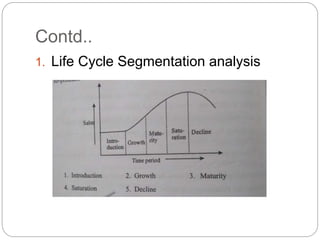 Contd..
1. Life Cycle Segmentation analysis
 