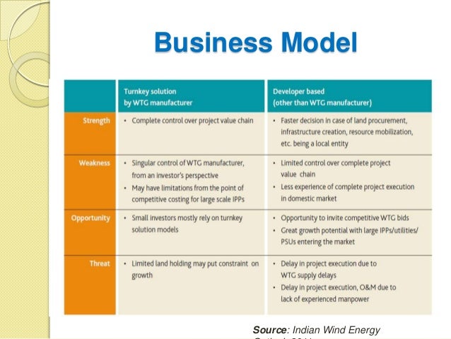 Starting a business project plan