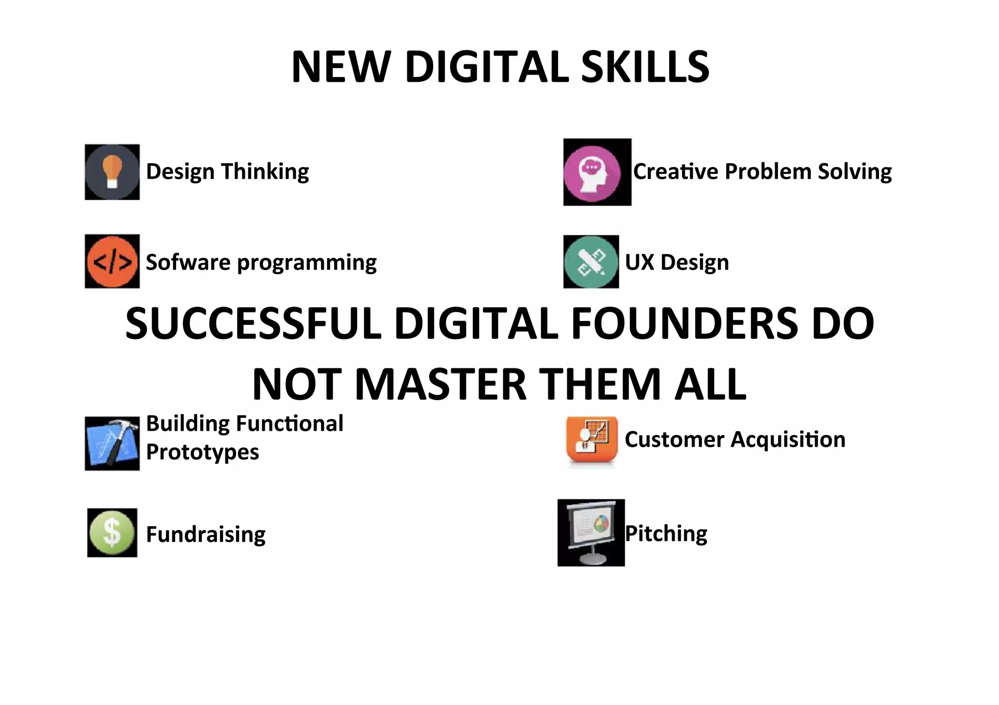 NEW DIGITAL SKILLS
Design Thinking
CreaBve Problem Solving
Sofware programming
UX Design
SUCCESSFUL DIGITAL FOUNDERS DO
NOT MASTER THEM ALL
Building FuncBonal
Prototypes
Fundraising
Customer AcquisiBon
Pitching
