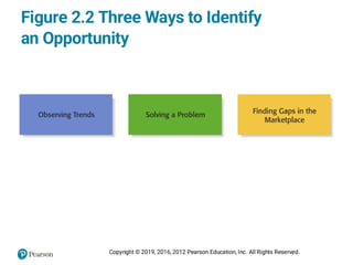 Recognizing and Generating Business Ideas for Entrepreneurial Success | PDF