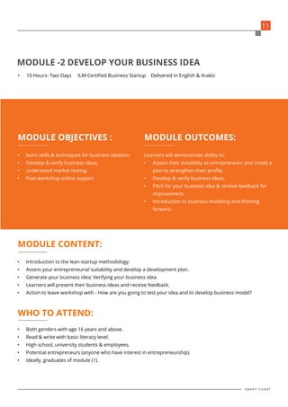 WHO TO ATTEND:
•	 Introduction to the lean-startup methodology.
•	 Assess your entrepreneurial suitability and develop a development plan.
•	 Generate your business idea; Verifying your business idea.
•	 Learners will present their business ideas and receive feedback.
•	 Action to leave workshop with - How are you going to test your idea and to develop business model?
•	 10 Hours- Two Days ILM-Certified Business Startup Delivered in English & Arabic
•	 Both genders with age 16 years and above.
•	 Read & write with basic literacy level.
•	 High school, university students & employees.
•	 Potential entrepreneurs (anyone who have interest in entrepreneurship).
•	 Ideally, graduates of module (1).
MODULE CONTENT:
MODULE -2 DEVELOP YOUR BUSINESS IDEA
•	 learn skills & techniques for business ideation.
•	 Develop & verify business ideas.
•	 understand market testing.
•	 Post-workshop online support
Learners will demonstrate ability to:
•	 Assess their suitability as entrepreneurs and create a
plan to strengthen their profile.
•	 Develop & verify business ideas.
•	 Pitch for your business idea & receive feedback for
improvement.
•	 Introduction to business modeling and thinking
forward.
MODULE OBJECTIVES : MODULE OUTCOMES:
11
S M A R T C H A R T
 