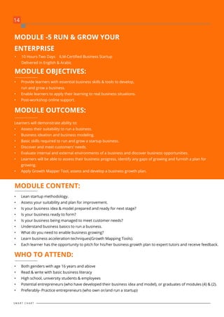 •	 Provide learners with essential business skills & tools to develop,
run and grow a business.
•	 Enable learners to apply their learning to real business situations.
•	 Post-workshop online support.
Learners will demonstrate ability to:
•	 Assess their suitability to run a business.
•	 Business ideation and business modeling.
•	 Basic skills required to run and grow a startup business.
•	 Discover and meet customers’ needs.
•	 Evaluate internal and external environments of a business and discover business opportunities.
•	 Learners will be able to assess their business progress, identify any gaps of growing and furnish a plan for
growing.
•	 Apply Growth Mapper Tool, assess and develop a business growth plan.
•	 Lean startup methodology.
•	 Assess your suitability and plan for improvement.
•	 Is your business idea & model prepared and ready for next stage?
•	 Is your business ready to form?
•	 Is your business being managed to meet customer needs?
•	 Understand business basics to run a business.
•	 What do you need to enable business growing?
•	 Learn business acceleration techniques(Growth Mapping Tools).
•	 Each learner has the opportunity to pitch for his/her business growth plan to expert tutors and receive feedback.
•	 Both genders with age 16 years and above
•	 Read & write with basic business literacy
•	 High school, university students & employees
•	 Potential entrepreneurs (who have developed their business idea and model), or graduates of modules (4( & )2).
•	 Preferably- Practice entrepreneurs (who own or/and run a startup)
•	 10 Hours-Two Days ILM-Certified Business Startup
Delivered in English & Arabic
MODULE OBJECTIVES:
MODULE OUTCOMES:
MODULE CONTENT:
WHO TO ATTEND:
MODULE -5 RUN & GROW YOUR
ENTERPRISE
14
S M A R T C H A R T
 