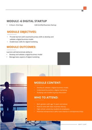 •	 Provide learners with essential business skills to develop and
validate a digital business model.
•	 Enable basic skills for digital marketing.
•	 Develop & validate a digital business model.
•	 Understand & practice a digital marketing.
•	 Studying case studies & group discussion
Learners will demonstrate ability to:
•	 Develop and validate a digital business model
•	 Manage basic aspects of digital marketing
•	 Both genders with age 16 years and above
•	 Read & write with basic business literacy
•	 High school, university students & employees
•	 Potential entrepreneurs (who have interest in entrepreneurship)
•	 6 Hours- One Days 		 ILM-Certified Business Startup
MODULE OBJECTIVES:
MODULE CONTENT:
MODULE OUTCOMES:
WHO TO ATTEND:
MODULE -6 DIGITAL STARTUP
15
S M A R T C H A R T
 