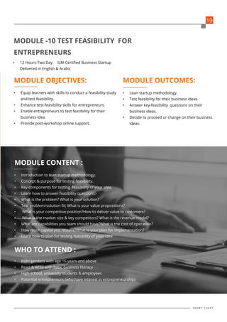 •	 Equip learners with skills to conduct a feasibility study
and test feasibility.
•	 Enhance test-feasibility skills for entrepreneurs.
•	 Enable entrepreneurs to test feasibility for their
business idea.
•	 Provide post-workshop online support.
•	 Introduction to lean startup methodology.
•	 Concept & purpose for testing feasibility.
•	 Key components for testing feasibility of your idea.
•	 Learn how to answer feasibility questions:-
•	 What is the problem? What is your solution?
•	 Test problem/solution fit; What is your value propositions?
•	 What is your competitive position?How to deliver value to customers?
•	 What is the market size & key competitors? What is the revenue model?
•	 What are capabilities you team should have?What is the cost of operation?
•	 How much capital you require?What is your plan for implementation?
•	 Learn how to plan for testing feasibility of your idea.
•	 Lean startup methodology.
•	 Test feasibility for their business ideas.
•	 Answer key-feasibility questions on their
business ideas.
•	 Decide to proceed or change on their business
ideas.
•	 Both genders with age 16 years and above
•	 Read & write with basic business literacy
•	 High school, university students & employees
•	 Potential entrepreneurs (who have interest in entrepreneurship)
•	 12 Hours-Two Day ILM-Certified Business Startup
Delivered in English & Arabic
MODULE OBJECTIVES:
MODULE CONTENT :
MODULE OUTCOMES:
WHO TO ATTEND :
MODULE -10 TEST FEASIBILITY FOR
ENTREPRENEURS
19
S M A R T C H A R T
 