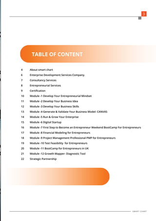 TABLE OF CONTENT
4
6
7
8
9
10
11
12
13
14
15
16
17
18
19
20
21
22
About smart chart
Enterprise Development Services Company.
Consultancy Services
Entrepreneurial Services
Certification
Module -1 Develop Your Entrepreneurial Mindset
Module -2 Develop Your Business Idea
Module -3 Develop Your Business Skills
Module -4 Generate & Validate Your Business Model- CANVAS
Module -5 Run & Grow Your Enterprise
Module -6 Digital Startup
Module -7 First Step to Become an Entrepreneur Weekend BootCamp For Entrepreneurs
Module -8 Financial Modeling for Entrepreneurs
Module -9 Project Management Professional PMP for Entrepreneurs
Module -10 Test Feasibility for Entrepreneurs
Module -11 BootCamp for Entrepreneurs in UK
Module -12 Growth Mapper- Diagnostic Tool
Strategic Partnership
3
S M A R T C H A R T
 