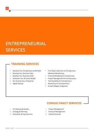 TRAINING SERVICES
CONSULTANCY SERVICES
•	 Develop Your Entrepreneurial Mindset
•	 Develop Your Business Idea
•	 Develop Your Business Skills
•	 Generate Your Business Model
•	 Run & Grow Your Enterprise
•	 Digital Startup
•	 Pre-Operating Studies
•	 Strategy & Planning
•	 Evaluation & Improvement
•	 Project Management
•	 Financial Management
•	 Tailored Services
•	 First Step to Become an Entrepreneur
(Weekend BootCamp)
•	 Financial Modeling for Entrepreneur
•	 Project Management for Entrepreneur
•	 Test Feasibility for Entrepreneur
•	 BootCamp for Entrepreneurs
•	 Growth Mapper Diagnostic
ENTREPRENEURIAL
SERVICES
8
S M A R T C H A R T
 