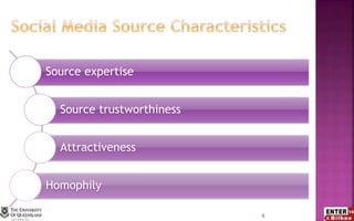 Source expertise
Source trustworthiness
Attractiveness
Homophily
6
 