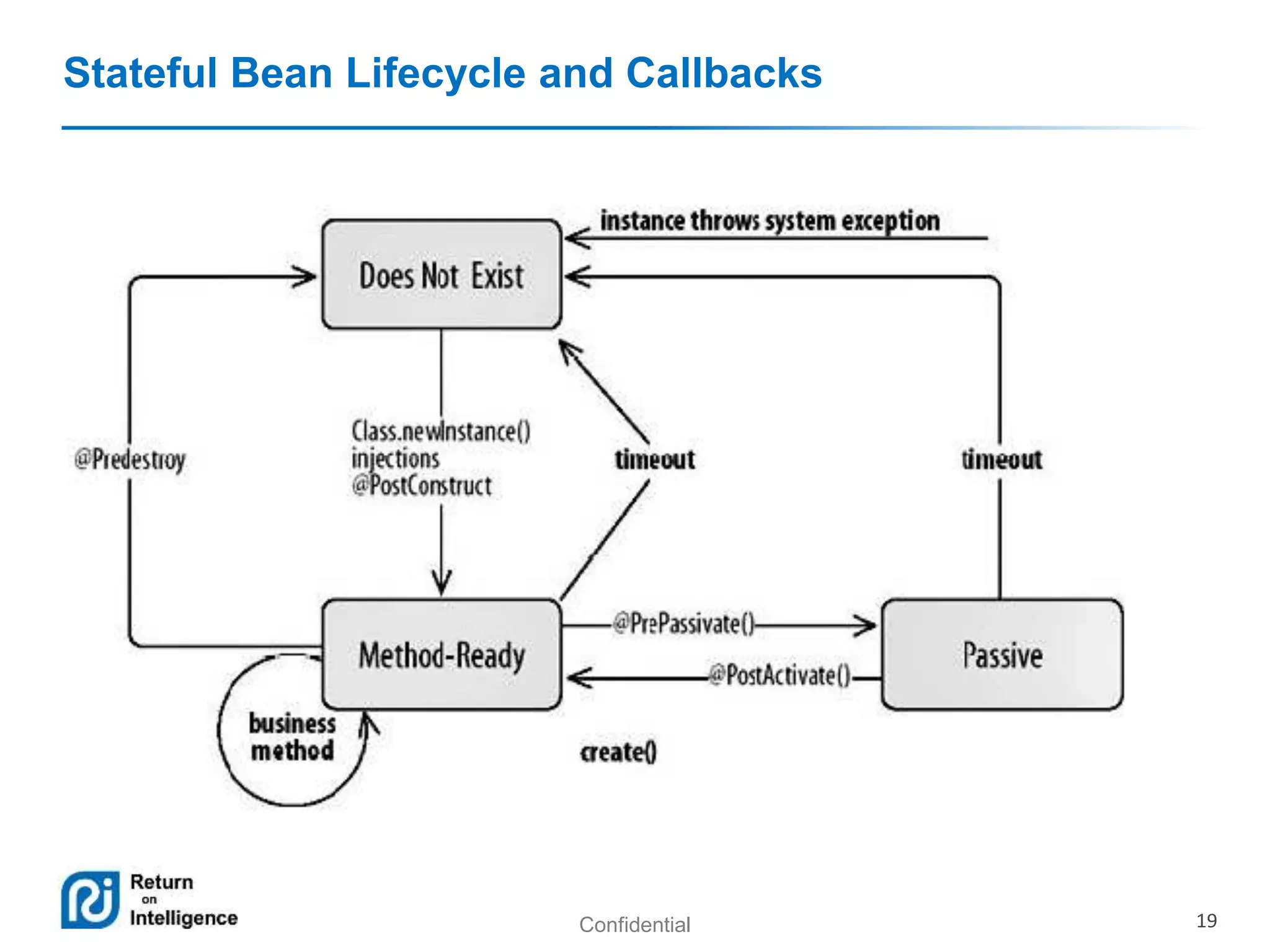 Confidential 19
Stateful Bean Lifecycle and Callbacks
 