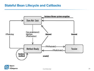 Confidential 19
Stateful Bean Lifecycle and Callbacks
 