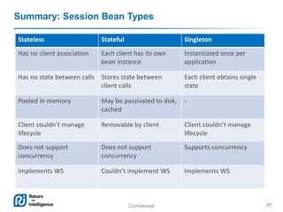 Confidential 27
Summary: Session Bean Types
Stateless Stateful Singleton
Has no client association Each client has its own
bean instance
Instantiated once per
application
Has no state between calls Stores state between
client calls
Each client obtains single
state
Pooled in memory May be passivated to disk,
cached
-
Client couldn’t manage
lifecycle
Removable by client Client couldn’t manage
lifecycle
Does not support
concurrency
Does not support
concurrency
Supports concurrency
Implements WS Couldn’t implement WS Implements WS
 