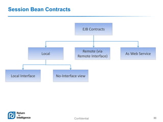 Confidential 30
Session Bean Contracts
EJB Contracts
Local
Remote (via
Remote Interface)
As Web Service
Local Interface No-Interface view
 