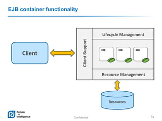 Confidential 5
EJB container functionality
5
Resources
Client
ClientSupport
Lifecycle Management
Resource Management
EJB EJB EJB
 