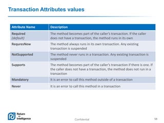 Confidential 59
Transaction Attributes values
Attribute Name Description
Required
(default)
The method becomes part of the caller’s transaction. If the caller
does not have a transaction, the method runs in its own
RequresNew The method always runs in its own transaction. Any existing
transaction is suspended
NotSupported The method never runs in a transaction. Any existing transaction is
suspended
Supports The method becomes part of the caller’s transaction if there is one. If
the caller does not have a transaction, the method does not run in a
transaction
Mandatory It is an error to call this method outside of a transaction
Never It is an error to call this method in a transaction
 