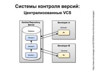 Системы контроля версий: 
Централизованные VCS 
https://www.scm-manager.com/2013/04/the-scm-from-the-scm-manager/ 
 