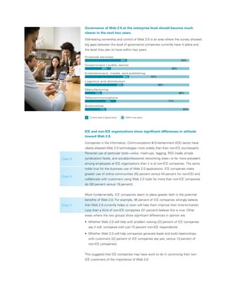 Governance of Web 2.0 at the enterprise level should become much
          clearer in the next two years.
          Delineating ownership and control of Web 2.0 is an area where the survey showed
          big gaps between the level of governance companies currently have in place and
          the level they plan to have within two years.

          Financial services
                                            36%                                         64%
          Government / public sector
                  20%                                                            80%
          Entertainment, media, and publishing
                                38%                                62%
          Logistics and distribution
                               32%                                       68%
          Manufacturing
               14%                                                                     86%
          Telecommunications
                    23%                                                        77%
          Automotive
                  17%                                                                    83%


          1   Current level of governance   2   Within two years




          ICE and non-ICE organizations show significant differences in attitude
          toward Web 2.0.
          Companies in the Information, Communications  Entertainment (ICE) sector have
          clearly adopted Web 2.0 technologies more widely than their non-ICE counterparts.
          Personal use of particular tools—wikis, mash-ups, tagging, RSS (really simple
Chart 4   syndication) feeds, and social/professional networking sites—is far more prevalent
          among employees at ICE organizations than it is at non-ICE companies. The same
          holds true for the business use of Web 2.0 applications. ICE companies make
          greater use of online communities (55 percent versus 44 percent for non-ICE) and
Chart 5
          collaborate with customers using Web 2.0 tools far more than non-ICE companies
          do (28 percent versus 19 percent).


          More fundamentally, ICE companies seem to place greater faith in the potential
          benefits of Web 2.0. For example, 46 percent of ICE companies strongly believe
Chart 7   that Web 2.0 currently helps or soon will help them improve their time-to-market.
          Less than a third of non-ICE companies (31 percent) believe this is true. Other
          areas where the two groups show significant differences in opinion are:

          •  hether Web 2.0 will help with problem solving (23 percent of ICE companies
            W
              say it will, compared with just 15 percent non-ICE respondents)

          •  hether Web 2.0 will help companies generate leads and build relationships
            W
              with customers (22 percent of ICE companies say yes, versus 13 percent of
              non-ICE companies).


          This suggests that ICE companies may have work to do in convincing their non-
          ICE customers of the importance of Web 2.0.
 