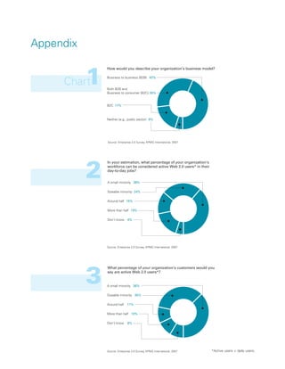 Appendix


           1
               How would you describe your organization’s business model?



     Chart
               Business to business (B2B) 42%


               Both B2B and
               Business to consumer (B2C) 35%


               B2C 17%



               Neither (e.g., public sector) 6%




               Source: Enterprise 2.0 Survey, KPMG International, 2007




           2
               In your estimation, what percentage of your organization’s
               workforce can be considered active Web 2.0 users* in their
               day-to-day jobs?


               A small minority 38%

               Sizeable minority 24%

               Around half 15%

               More than half 19%

               Don’t know 4%




               Source: Enterprise 2.0 Survey, KPMG International, 2007




           3
               What percentage of your organization’s customers would you
               say are active Web 2.0 users*?


               A small minority 36%

               Sizeable minority 35%

               Around half    11%

               More than half 10%

               Don’t know     8%




               Source: Enterprise 2.0 Survey, KPMG International, 2007      *Active users = daily users.
 