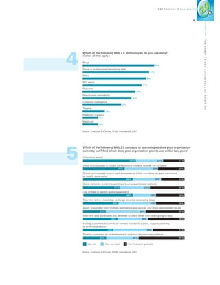 E n terprise 2 . 0




                                                                                                      9




                                                                                                          The Ben
4
    Which of the following Web 2.0 technologies do you use daily?
    (Select all that apply.)




                                                                                                          efits
    Blogs




                                                                                                          and Challen
                                                                              52%
    Social or professional networking sites
                                                                        47%
    Wikis
                                                                    44%
    RSS feeds
                                                                41%




                                                                                                          ges o f A d o
    Podcasts
                                                          37%
    Peer-to-peer networking
                                                      34%
    Collective intelligence
                                            27%




                                                                                                          pti o n
    Tagging
                           15%
    Prediction markets
                    11%
    Mash-ups
                    11%


    Source: Enterprise 2.0 Survey, KPMG International, 2007




5
    Which of the following Web 2.0 concepts or technologies does your organization
    currently use? And which does your organization plan to use within two years?

    Ubiquitous search
                                                   52%                         27%             21%
    Ways for individuals to initiate conversations inside or outside the company
                                      41%                             33%                      26%
    Online communities around work processes to which members can post comments
    or modify documents
                                       49%                    28%               23%
    Social networks to identify and share business and social contacts
                                 37%                      29%                                  34%
    Use of Web to identify and engage talent
                                          49%                          23%                     28%
    Real-time online knowledge exchange aimed at developing ideas
                             35%                             37%                               28%
    Ability to pull data from multiple applications and sources and share personalized results
                     23%                                 39%                               38%
    Real-time data syndicated and delivered to users rather than users going to data
                             34%                         30%                                   36%
    Inviting customers to contribute content in order to explain, support, promote,
    or enhance products
                          30%                                  39%                              31%
    Treating customers as co-developers of continuously improved products
                   23%                          32%                                            45%

     1   Use now       2   Next two years     3   Don’t know/not applicable


    Source: Enterprise 2.0 Survey, KPMG International, 2007
 