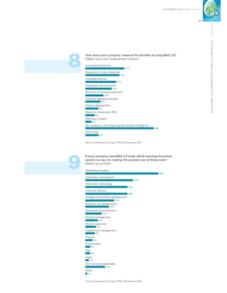 E n terprise 2 . 0




                                                                                             11




                                                                                                  The Ben
8
    How does your company measure the benefits of using Web 2.0?
    (Select up to two measurement criteria.)




                                                                                                  efits
                                                                                                  and Challen
    Increased productivity
                                                    21%
    Acquisition of new customers
                                              19%
    Increased revenue
                                         17%
    Product/service innovation
                                   14%




                                                                                                  ges o f A d o
    Retention of existing customers
                            10%
    Improved operating margins
                       8%
    Product development
                      7%




                                                                                                  pti o n
    Return on investment (ROI)
                5%
    Retention of talent
            3%
    My company is not measuring the benefits of Web 2.0
                                                                  38%
    Don’t know
                      7%


    Source: Enterprise 2.0 Survey, KPMG International, 2007




9
    If your company uses Web 2.0 tools, which business functions
    would you say are making the greatest use of those tools?
    (Select up to three.)

    Marketing and sales
                                                                    48%
    Information and research
                                                            31%
    Information technology
                                                      28%
    Customer service
                                                      28%
    Strategy and business development
                                        19%
    Research and development
                                  15%
    Operations and production
                           11%
    General management
                      8%
    Human resources
                  7%
    Supply-chain management
                 6%
    Finance
             4%
    Procurement
           3%
    Risk
           3%
    Legal
        2%
    Don’t know/not applicable
                             13%
    Other
      1%


    Source: Enterprise 2.0 Survey, KPMG International, 2007
 