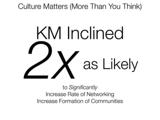 Culture Matters (More Than You Think)



     KM Inclined

 2x                   as Likely
                to Signiﬁcantly...